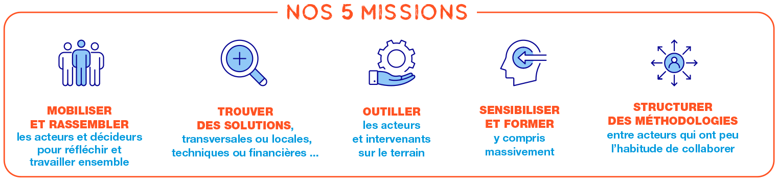 Les 5 Missions de STOP Exclusion Énergétique