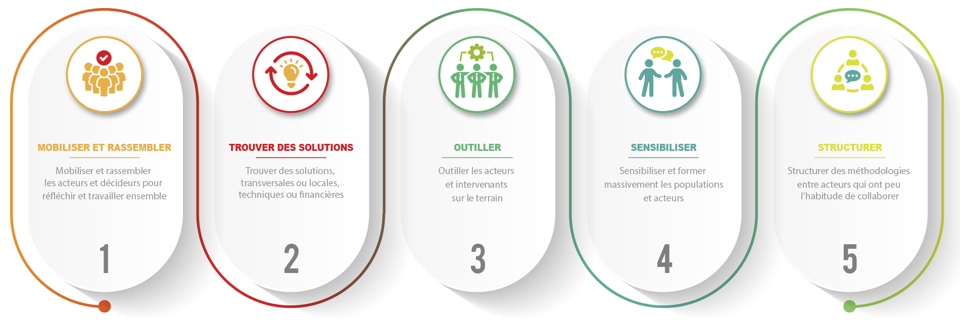 les 5 actions - STOP Exclusion Énergétique les 5 actions - STOP Exclusion Énergétique